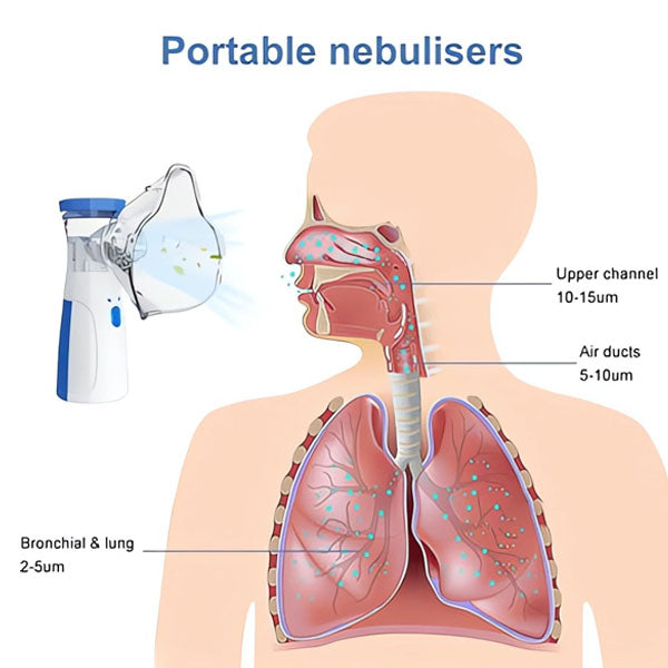 ✨【Official Store】TAILEDEN™ Portable Nebulizer - Congestion Eliminator