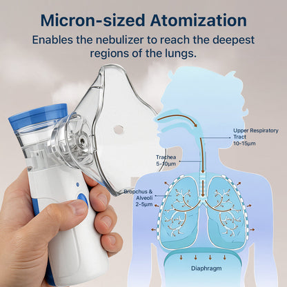 ✨【Official Store】TAILEDEN™ Portable Nebulizer - Congestion Eliminator